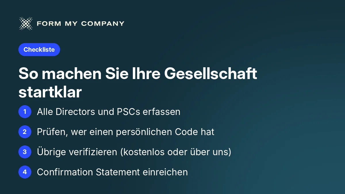Checkliste: vier Schritte, um Ihre Gesellschaft auf die Identitätsprüfung vorzubereiten