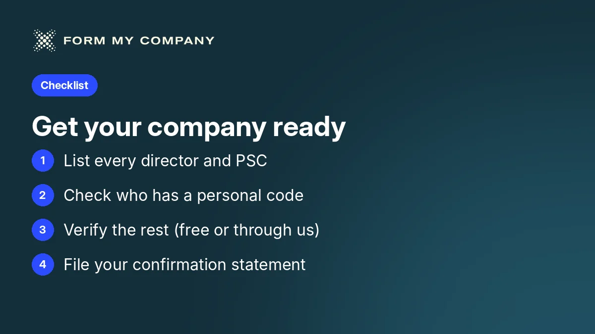 Checklist: four steps to get your company ready for identity verification