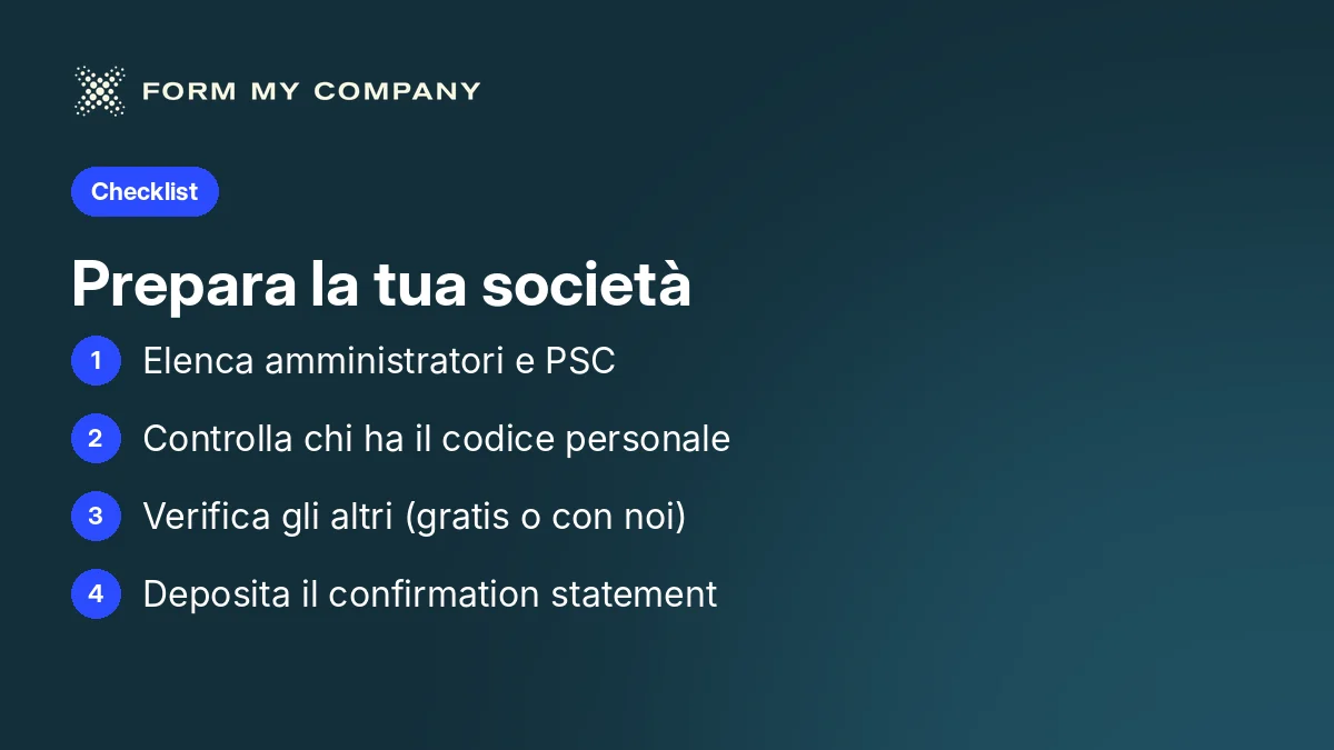 Checklist: quattro passaggi per preparare la società alla verifica dell'identità