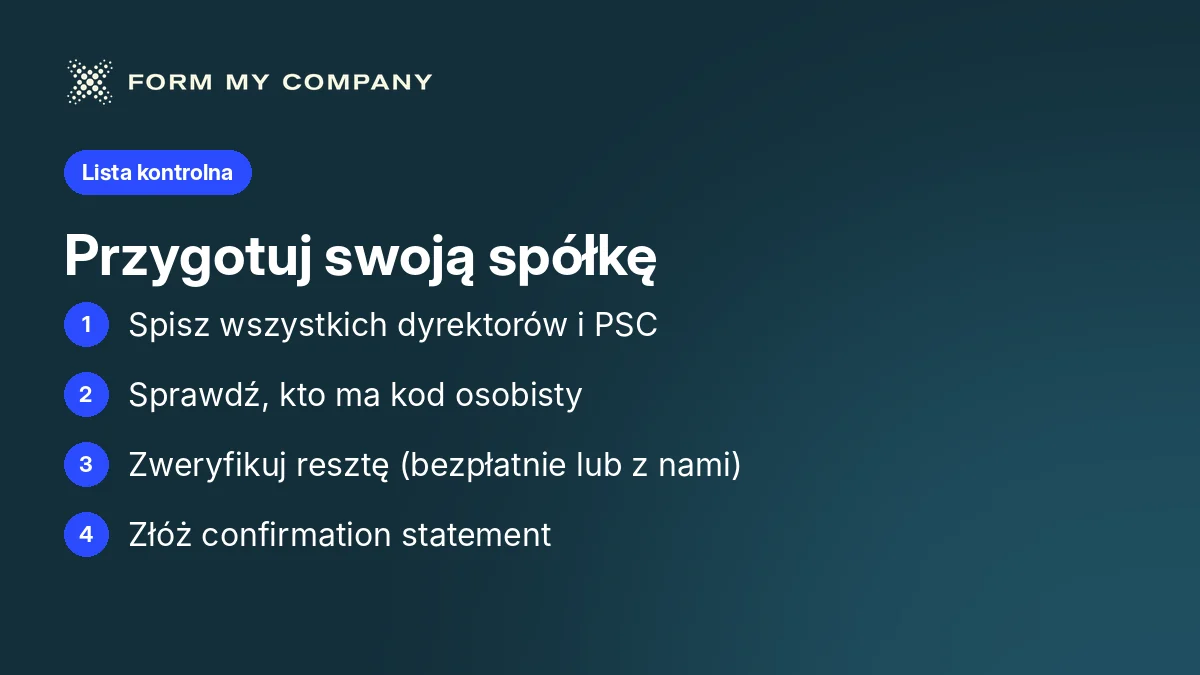 Lista kontrolna: cztery kroki, by przygotować spółkę do weryfikacji tożsamości